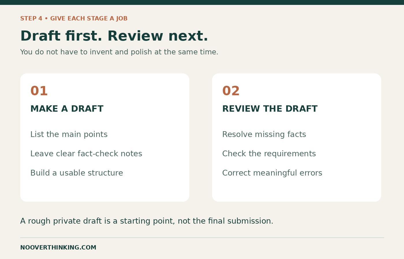 Two-stage writing guide: make a rough draft, then verify facts and review requirements.